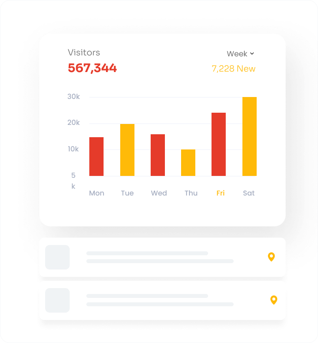 Visitor chart